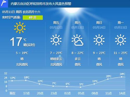 呼和浩特全年气候状况?呼和浩特市天气情况-图2 呼和浩特全年气候状况?呼和浩特市天气情况-图2