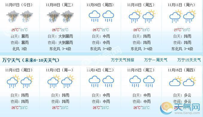 三亚万宁气候?海南万宁天气情况-图2 三亚万宁气候?海南万宁天气情况-图2