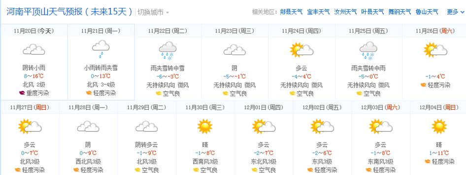 平顶山历史天气?平顶山国庆天气情况-图3 平顶山历史天气?平顶山国庆天气情况-图3