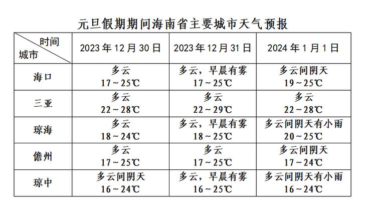 海口天气预报穿什么衣服?海口今天天气情况-图3 海口天气预报穿什么衣服?海口今天天气情况-图3