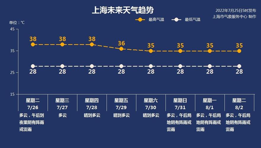 上海7月25号几级风?7月25号天气情况-图1 上海7月25号几级风?7月25号天气情况-图1