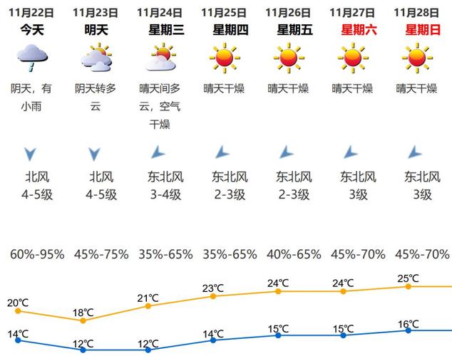 深圳的四季天气?深圳9月的天气情况-图3 深圳的四季天气?深圳9月的天气情况-图3