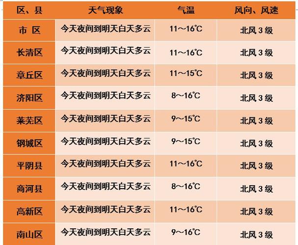 2021年10月1日是什么季节？10月1深圳天气情况