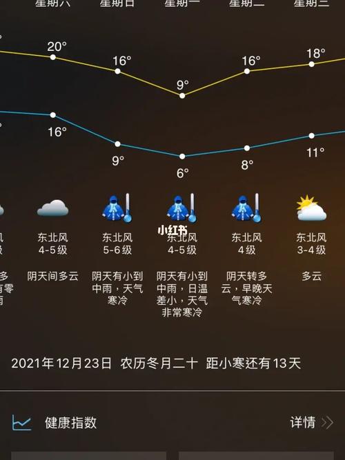 2021年10月1日是什么季节?10月1深圳天气情况-图2 2021年10月1日是什么季节?10月1深圳天气情况-图2