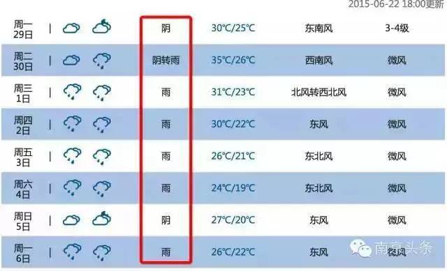 南京是梅雨天气吗?南京48小时天气情况-图3 南京是梅雨天气吗?南京48小时天气情况-图3