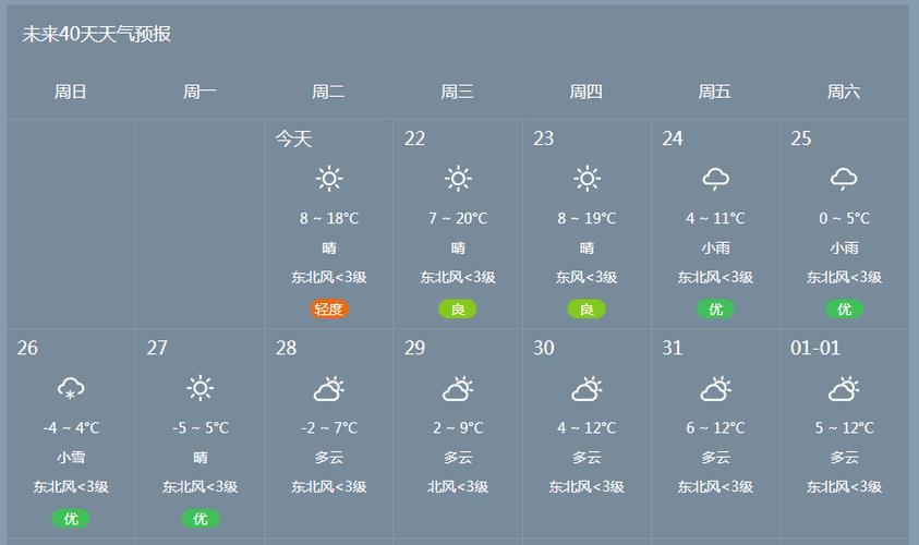 邵阳哪里下雪最大?邵东国庆节天气情况-图2 邵阳哪里下雪最大?邵东国庆节天气情况-图2