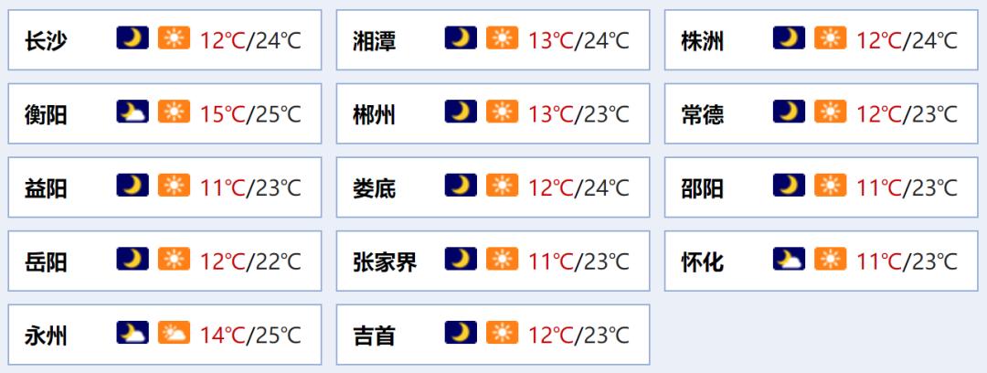 2020年立冬那天湖南是什么天气?十一湖南的天气情况-图3 2020年立冬那天湖南是什么天气?十一湖南的天气情况-图3