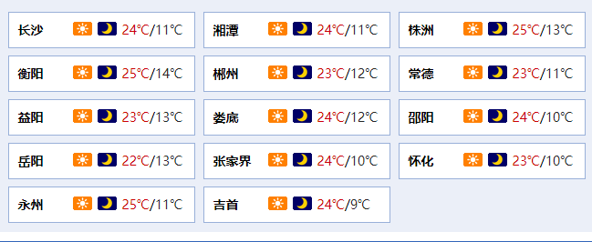 2020年立冬那天湖南是什么天气?十一湖南的天气情况-图2 2020年立冬那天湖南是什么天气?十一湖南的天气情况-图2