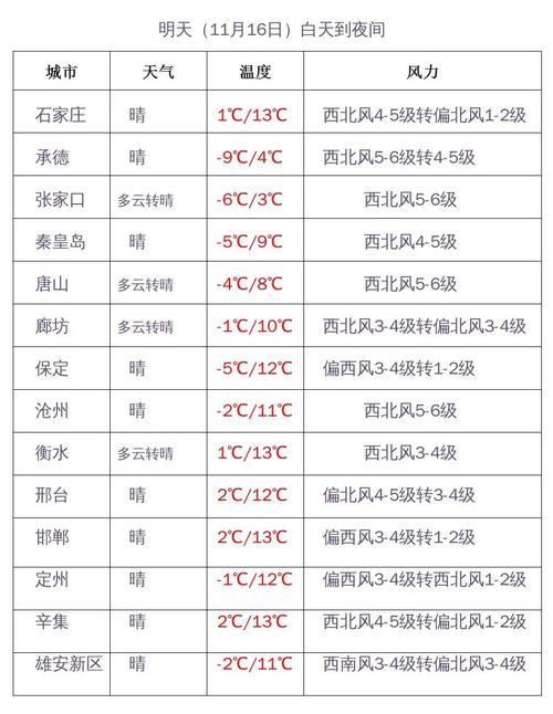河北温度多久可以降下来?河北省全省天气情况-图3 河北温度多久可以降下来?河北省全省天气情况-图3