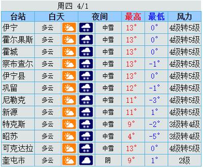 2021年12月11日天气预报是多少度?新疆十一天气情况-图3 2021年12月11日天气预报是多少度?新疆十一天气情况-图3