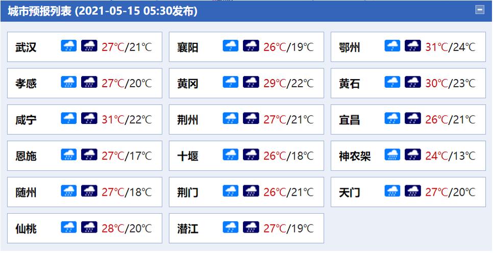 武汉一个月的天气预报?湖北近几天的天气情况-图3 武汉一个月的天气预报?湖北近几天的天气情况-图3