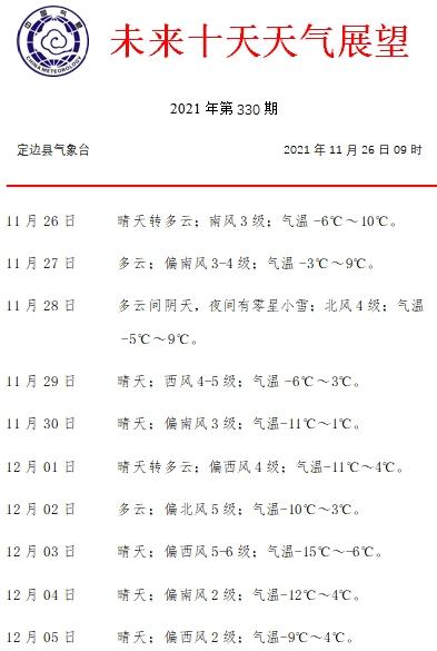 2021北京11月份穿什么?北京十一期间天气情况-图3 2021北京11月份穿什么?北京十一期间天气情况-图3