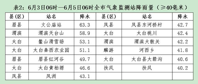 开通燃气需要哪些手续和材料?宝鸡今天天气情况-图3 开通燃气需要哪些手续和材料?宝鸡今天天气情况-图3
