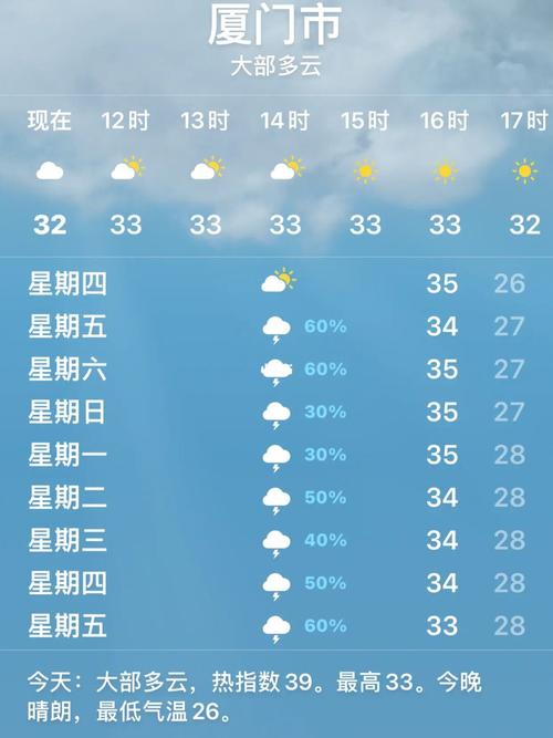 厦门秋天一般多少度?厦门国庆节天气情况-图3 厦门秋天一般多少度?厦门国庆节天气情况-图3