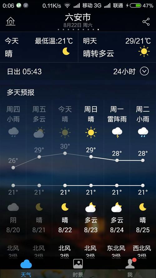 2022年安徽气候趋势预测?安徽十一天气情况-图3 2022年安徽气候趋势预测?安徽十一天气情况-图3