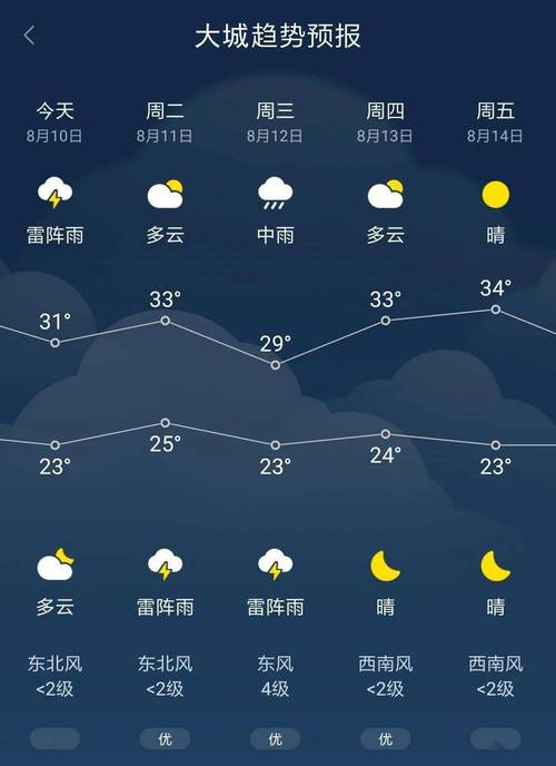 眉县有几个镇?扶风今天天气情况-图3 眉县有几个镇?扶风今天天气情况-图3