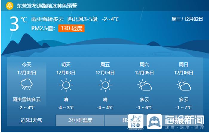 东营雪有多深？东营国庆节天气情况