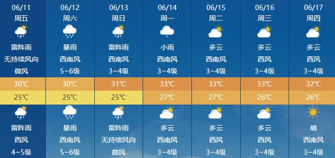 海南冬天天气多少度?三亚冬季天气情况-图3 海南冬天天气多少度?三亚冬季天气情况-图3