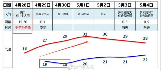 广州一年四季气候是怎么样的?5号广州的天气情况-图3 广州一年四季气候是怎么样的?5号广州的天气情况-图3
