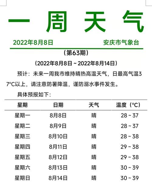 安庆天气什么时候才能凉快?国庆节安庆天气情况-图2 安庆天气什么时候才能凉快?国庆节安庆天气情况-图2