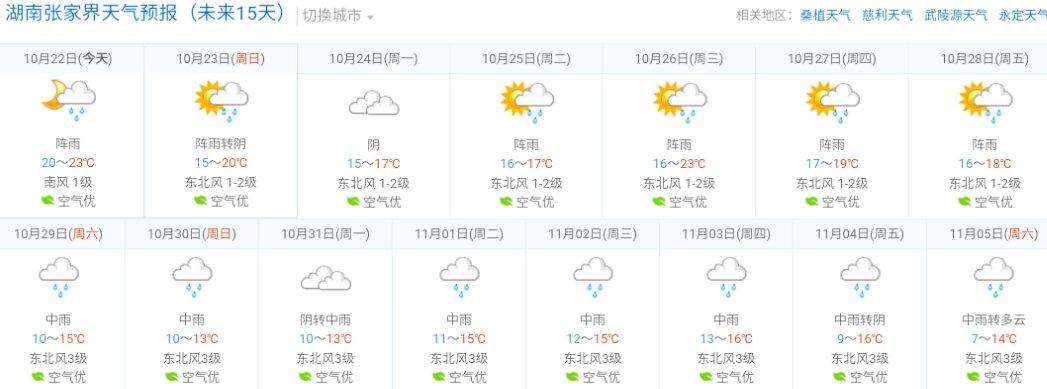张家界天气温度是多少?湖南张家界天气情况-图3 张家界天气温度是多少?湖南张家界天气情况-图3
