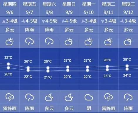 上海十五天天气预报精确到几点?上海15天天气情况-图3 上海十五天天气预报精确到几点?上海15天天气情况-图3