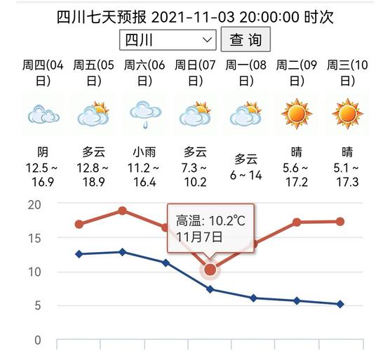 四川11月天气要怎么穿衣?成都今天晚上天气情况-图2 四川11月天气要怎么穿衣?成都今天晚上天气情况-图2