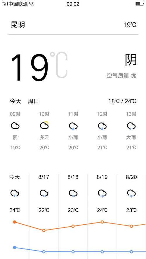 2004年8月16日天气怎么样？8月16号天气情况