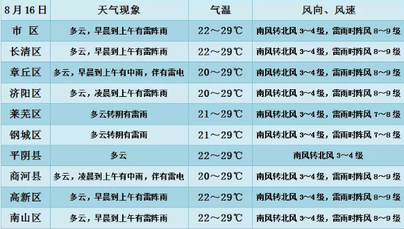 2004年8月16日天气怎么样?8月16号天气情况-图3 2004年8月16日天气怎么样?8月16号天气情况-图3
