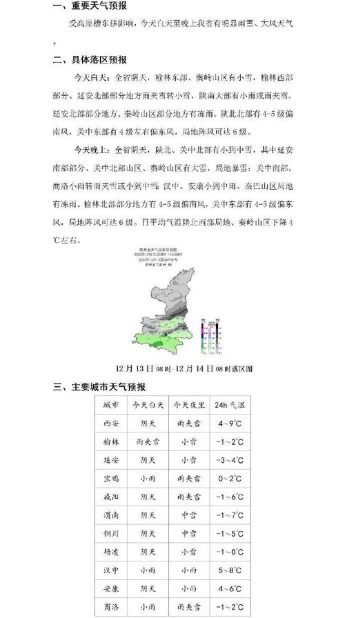 西安冬天气候的特点是什么?西安这几天天气情况-图2 西安冬天气候的特点是什么?西安这几天天气情况-图2