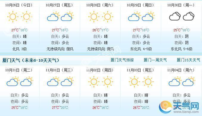 厦门11月中旬的天气状况是怎样?厦门十一期间天气情况-图3 厦门11月中旬的天气状况是怎样?厦门十一期间天气情况-图3
