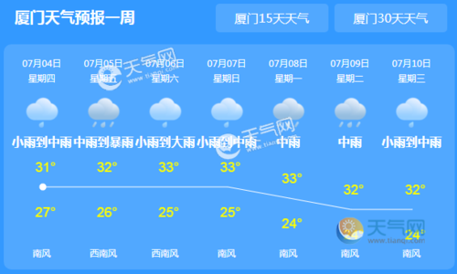 厦门11月中旬的天气状况是怎样?厦门十一期间天气情况-图1 厦门11月中旬的天气状况是怎样?厦门十一期间天气情况-图1