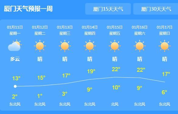 厦门11月中旬的天气状况是怎样?厦门十一期间天气情况-图2 厦门11月中旬的天气状况是怎样?厦门十一期间天气情况-图2