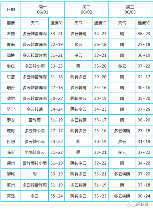 每年1月6日什么天气?查1月之内天气情况-图3 每年1月6日什么天气?查1月之内天气情况-图3