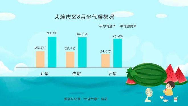 2023年9月份大连有寒流吗?大连开发区天气情况-图2 2023年9月份大连有寒流吗?大连开发区天气情况-图2