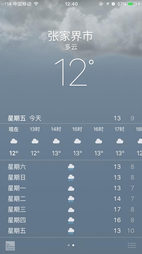 张家界旅游天气情况?张家界本月天气情况-图3 张家界旅游天气情况?张家界本月天气情况-图3