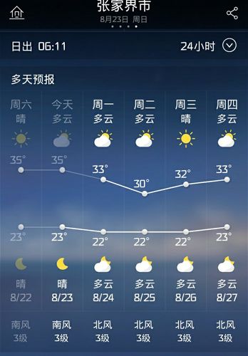 张家界旅游天气情况?张家界本月天气情况-图2 张家界旅游天气情况?张家界本月天气情况-图2