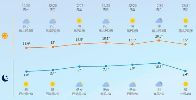 台州市高温巳有多少天了?玉环这星期天气情况-图3 台州市高温巳有多少天了?玉环这星期天气情况-图3