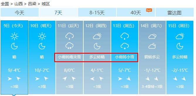 2023年山西最冷会到多少度?山西明后天气情况-图3 2023年山西最冷会到多少度?山西明后天气情况-图3