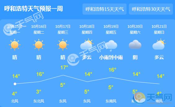 呼和浩特天气多久回暖？呼和浩特下周天气情况