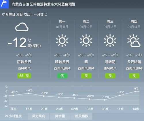 呼和浩特天气多久回暖?呼和浩特下周天气情况-图2 呼和浩特天气多久回暖?呼和浩特下周天气情况-图2