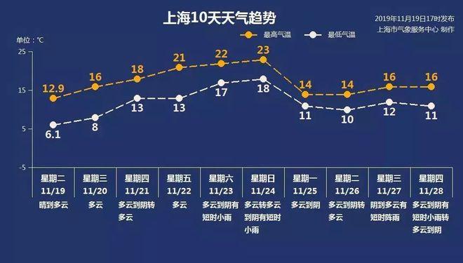 日本冬天温度大概多少度?日本十一天气情况-图2 日本冬天温度大概多少度?日本十一天气情况-图2