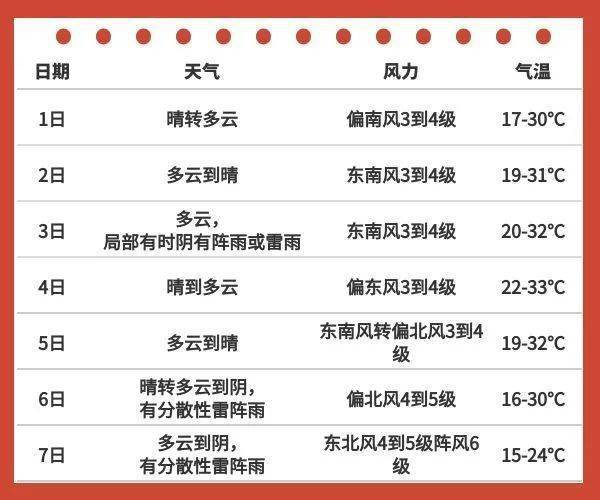 2021年浙江国庆节天气怎么样?浙江国庆节天气情况-图3 2021年浙江国庆节天气怎么样?浙江国庆节天气情况-图3
