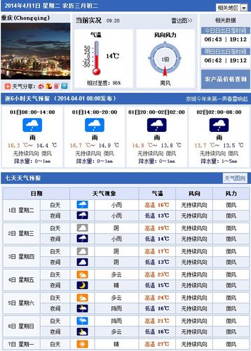 重庆最近天气适合旅游吗？明天重庆市区天气情况