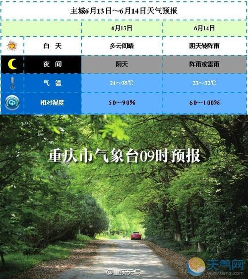 重庆最近天气适合旅游吗?明天重庆市区天气情况-图3 重庆最近天气适合旅游吗?明天重庆市区天气情况-图3