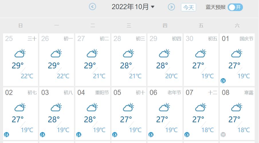 株洲最热的月份？株洲国庆节天气情况