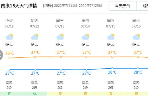江西赣州今年天气为什么这么热?宁都近几天天气情况-图3 江西赣州今年天气为什么这么热?宁都近几天天气情况-图3
