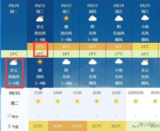 2021年9月20日天气是怎样的？9月20日天气情况