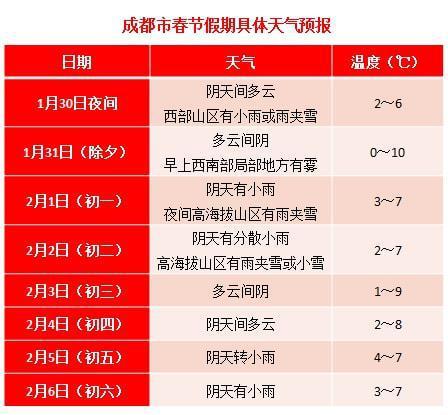 绵阳天气全年情况?国庆节绵阳天气情况-图3 绵阳天气全年情况?国庆节绵阳天气情况-图3