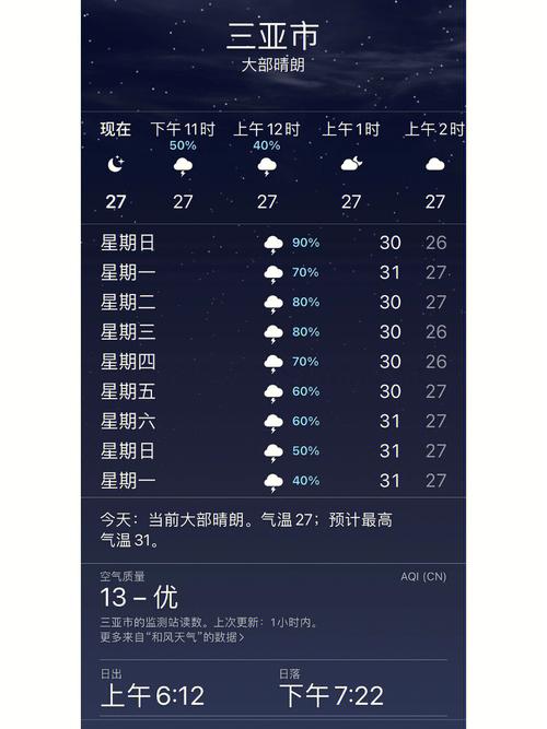 三亚天气预报总是下雨还适合玩吗?三亚天气情况预报-图3 三亚天气预报总是下雨还适合玩吗?三亚天气情况预报-图3